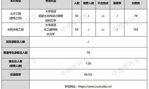 院校录取分数,2023年各大院校录取分数