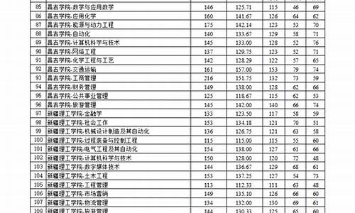 院校录取分数线和专业录取分数线相差多少-院校录取分数线和专业录取分数线