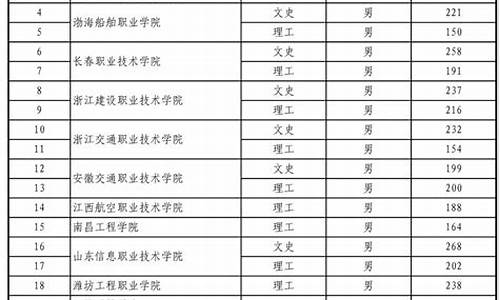 院校最低分数线是什么意思啊,院校最低分数线是什么意思