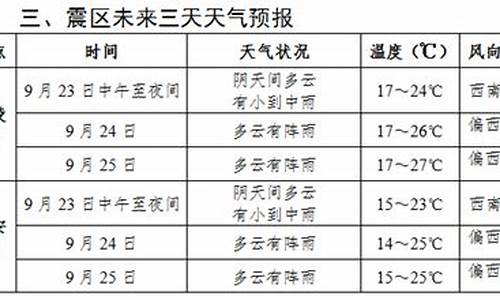 陵县天气预报15天_陵县天气预报15天当地天气