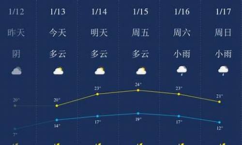 陵水天气_陵水天气预报7天查询 15天