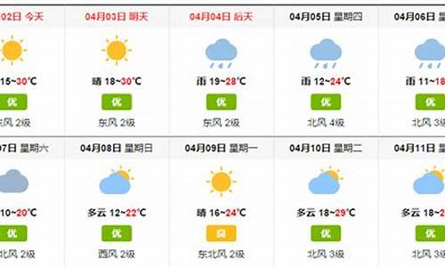 隆昌天气预报30天_隆昌天气预报30天精准