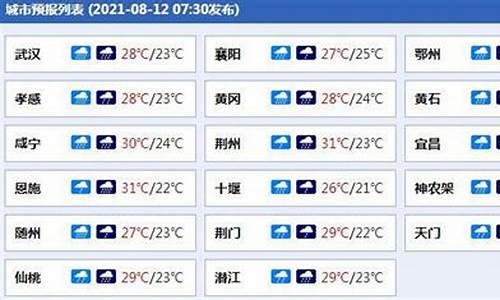 随州今天的天气预报_今曰随州天气