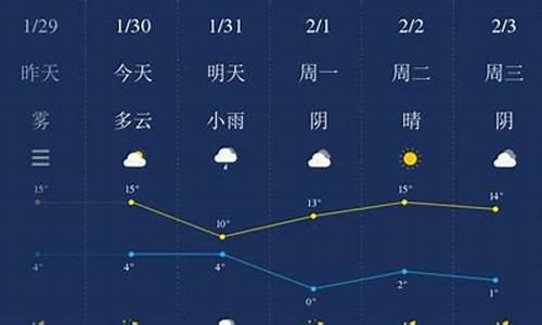 随州天气预报三十天80%准确率_随州天气未来30天天气