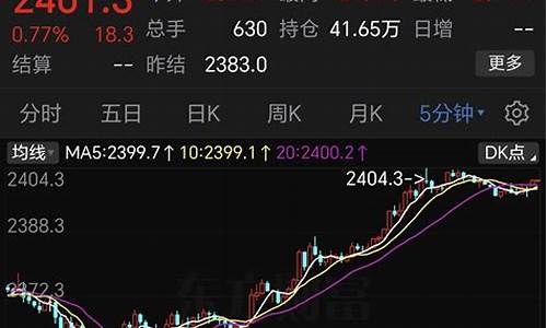 现货黄金隔夜手续费_隔夜国际金价最新分析