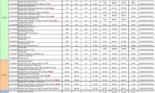 雀巢机油价格查询表_雀巢系列产品大全