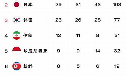 雅加达亚运会奖牌榜最新排名_雅加达亚运会奖金