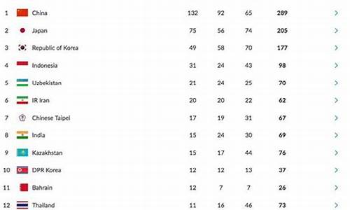 雅加达亚运会比赛_雅加达亚运会排名榜