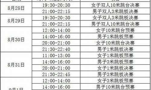 雅加达亚运会赛程跳水-雅加达亚运会跳水女子3米板