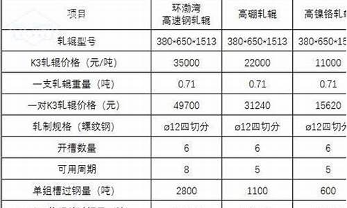 雅安高速钢厂淬火油价格_淬火油生产厂家