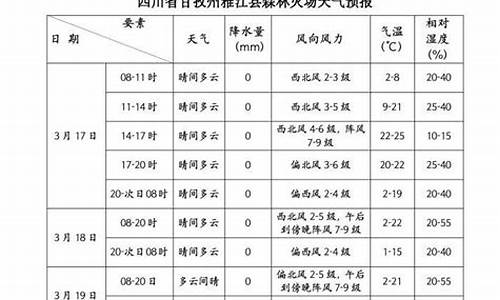 雅江天气预报7天一周查询_雅江天气预报7天一周查询表