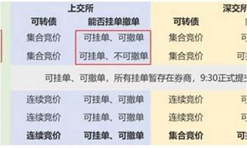集合竞价规则(股票集合竞价规则)_https://www.brunchezvous.com_自驾游_第1张