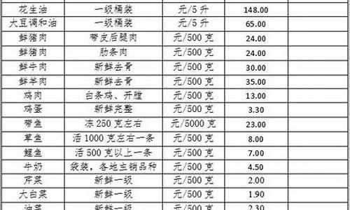 通辽现在金价_集宁金价便宜100