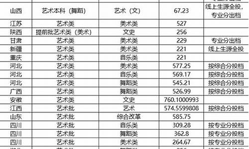 集美大学专业分数线2023年,集美大学分数线2023年是多少