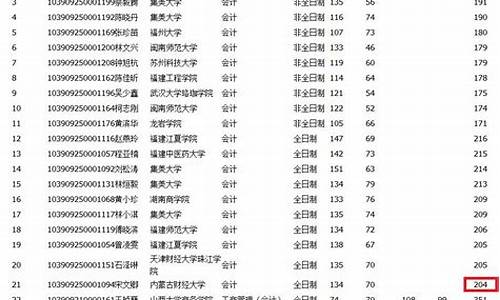 集美大学分数线2022-集美大学分数线2023年