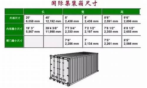 集装箱标准箱尺寸_集装箱标准箱尺寸是多少英尺