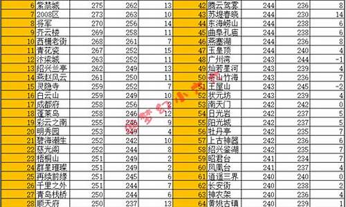 雪山为什么看起来不高_雪山为啥金价那么高