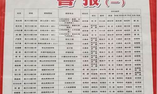 雷波中学高考,雷波中学高考一般报考哪