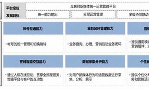 電信新媒體運營插圖