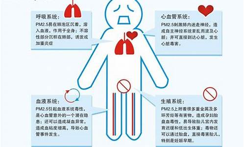 雾霾的危害作文句子_雾霾的危害作文句子摘抄