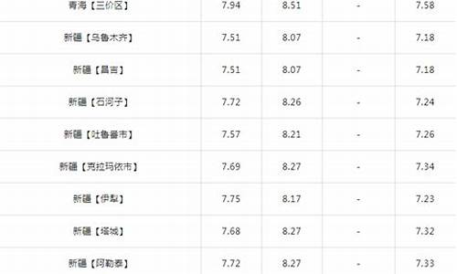 霍林河92号油价_霍林河92号油价多少