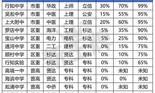 青大附中高考升学率高吗_青大附中高考升学率