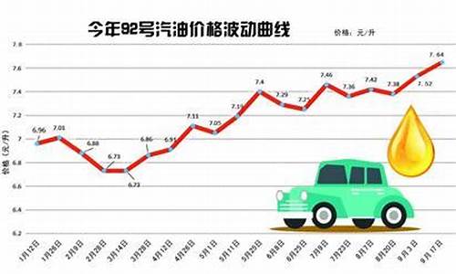 青岛今天92号汽油零售价格_青岛92号汽油价格今日最新价格