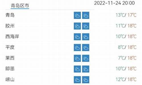 青岛一周的天气预报是多少_青岛一周天气气压多少度