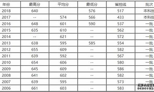 青岛大学分数线是多少-青岛大学分数线