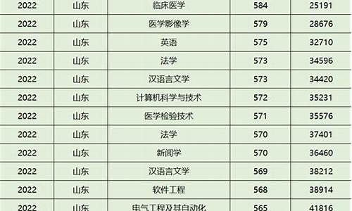 青岛大学各专业分数线,青岛大学专业分数线2022