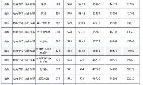 2020年青岛大学录取分数线_青岛大学录取分数线