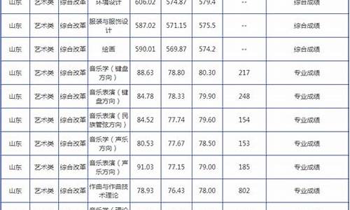 青岛大学录取通知查询_青岛大学高考录取查询