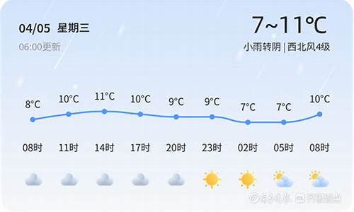 青岛天气4月20日_青岛4.28天气