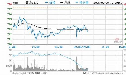 青岛旧金价格查询_青岛旧金价格查询最新