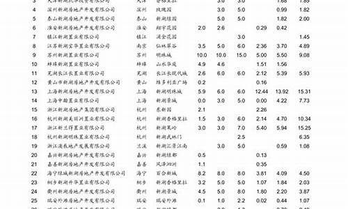 青岛汽油涨价_青岛汽油价格最新调整最新消