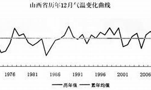 青岛油价变化曲线_青岛油价今日价格