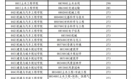 青岛理工大学高考分数线,青岛理工大高考分数线