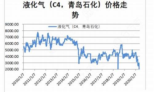 青岛石化汽油价格查询_青岛石化汽油价格