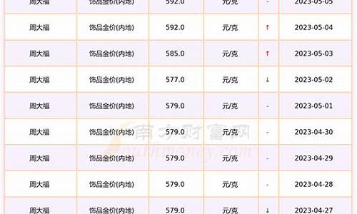 青岛首饰金价查询表最新价格_青岛首饰金价查询表最新