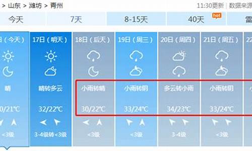 青州天气预报15天查询一周气温_青州天气预报15天查询