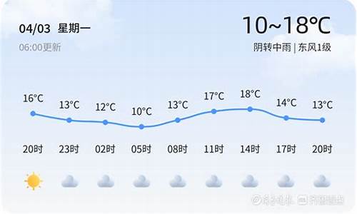 青州当天天气情况_青州当天天气情况如何