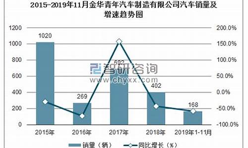 青年汽车总部在哪里_青年汽车信息咨询