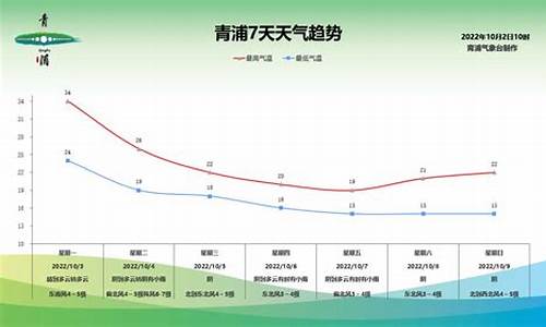 青浦天气预报最新_青浦天气