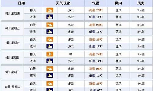 青海最近10天天气预报_青海近十天天气预报15天