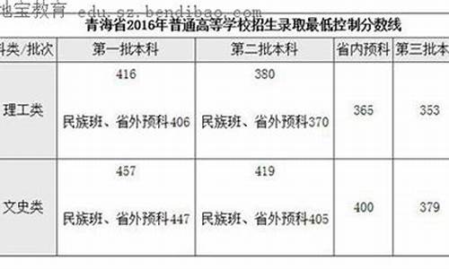 青海省2016高考-青海省2016高考录取分数线是多少