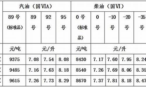 青海西宁汽油价格_青海省海东市汽油价格