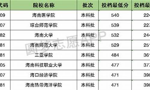 青海省高考录取分数线公布-青海省高考录取分数线公布时间表