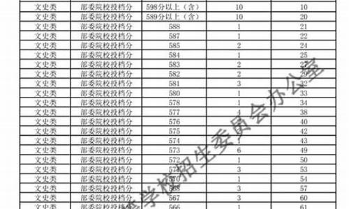 青海省高考成绩_青海省高考成绩公布