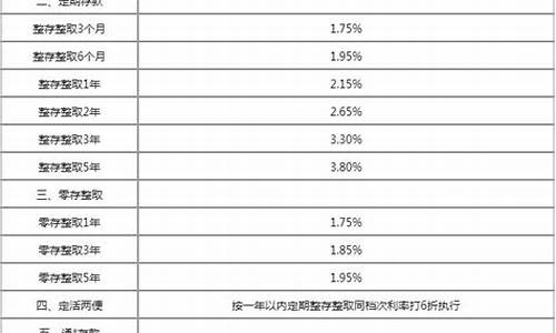 青海银行金价查询最新行情_青海银行2020