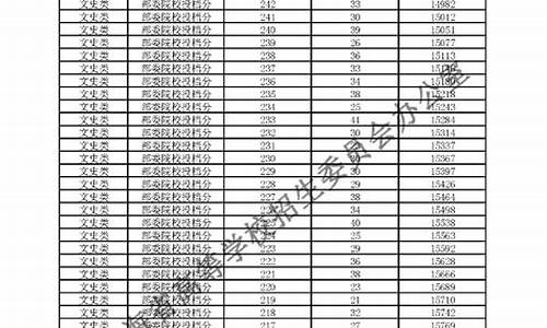 青海高考分数一分一段-青海高考分数一分一段表